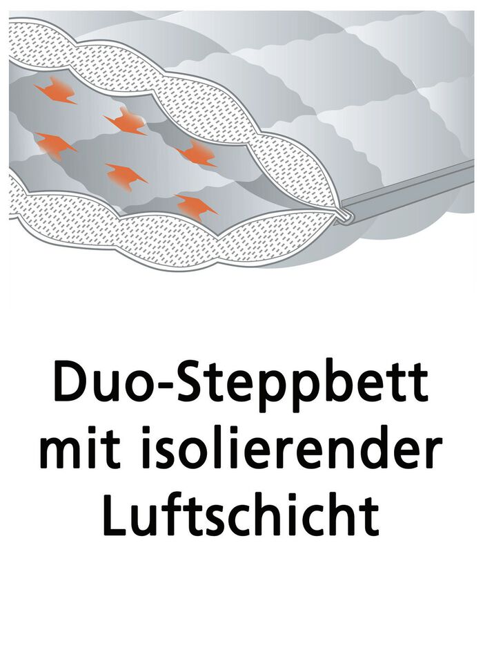 Bettwarenprogramm von fan aus hochwertigen Materialien 