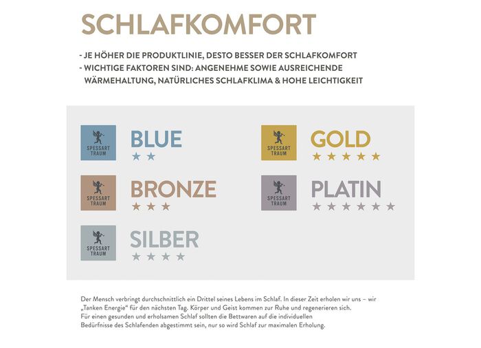 Daunenprogramm Platin von Spessarttraum 