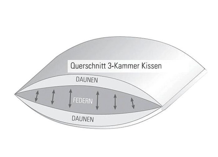 Spessarttraum Kissenserie Royal 